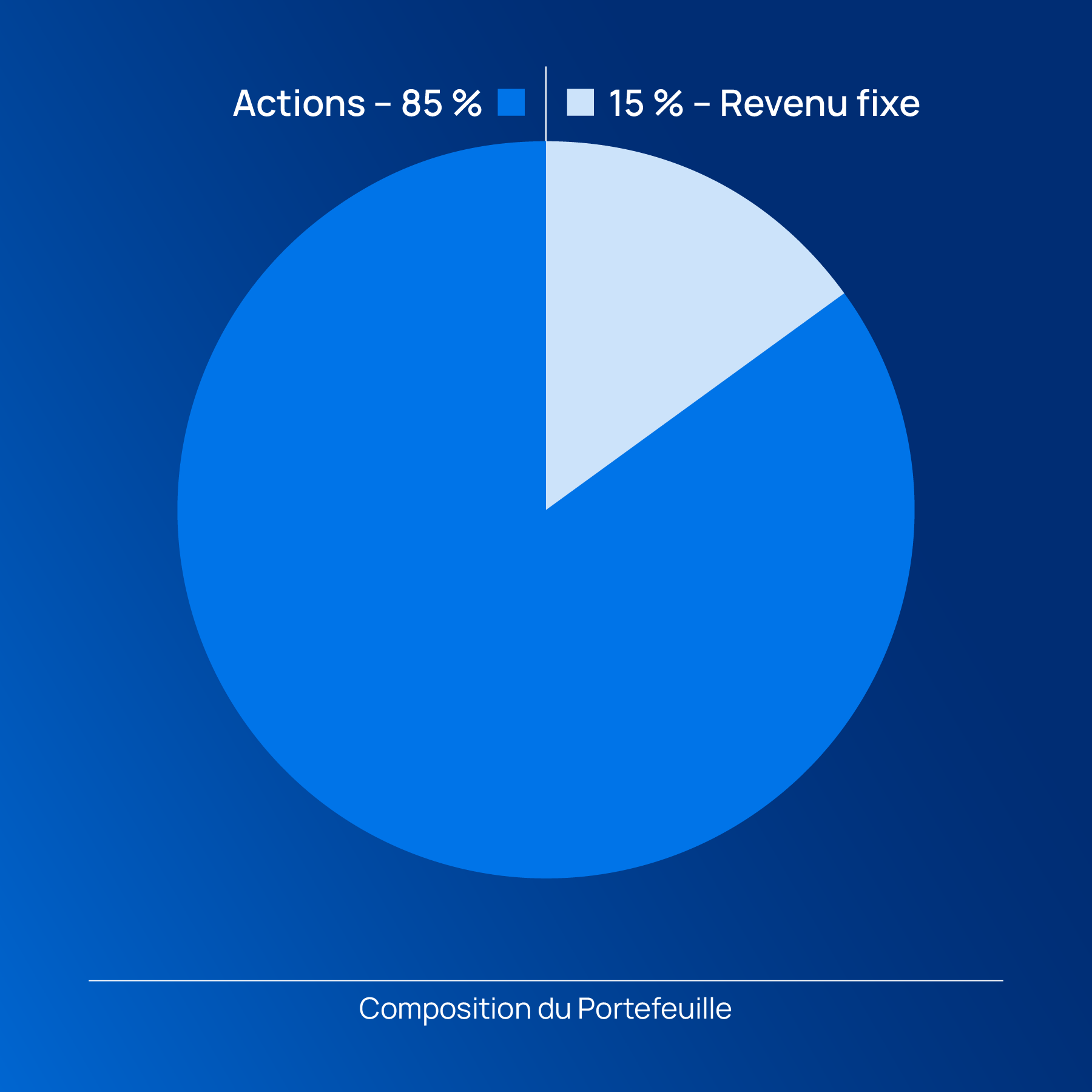 Férique